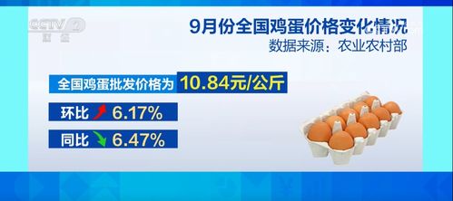 加强 菜篮子 供应能力 主要产品价格呈现稳中有降态势